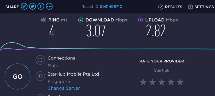Internet Speed at Parc Sovereign Hotel, Singapore