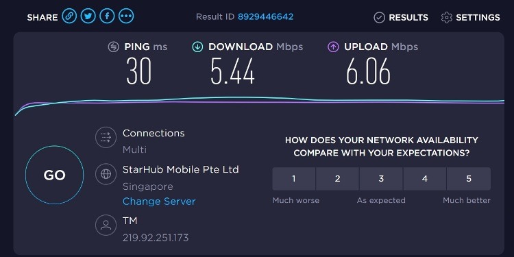 Internet Speed at Citrus Hotel, Johor Bahru