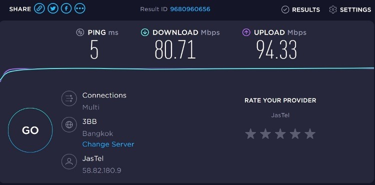 Internet Speed at Holiday Inn, Silom
